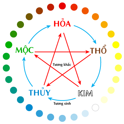 Hoa Tươi Trong Phong Thủy – Cách Chọn Hoa Mang Lại May Mắn & Tài Lộc